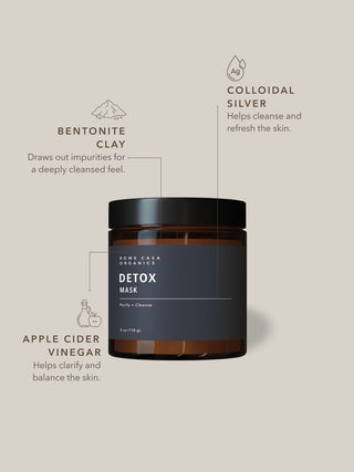 Detox Mask- 4oz